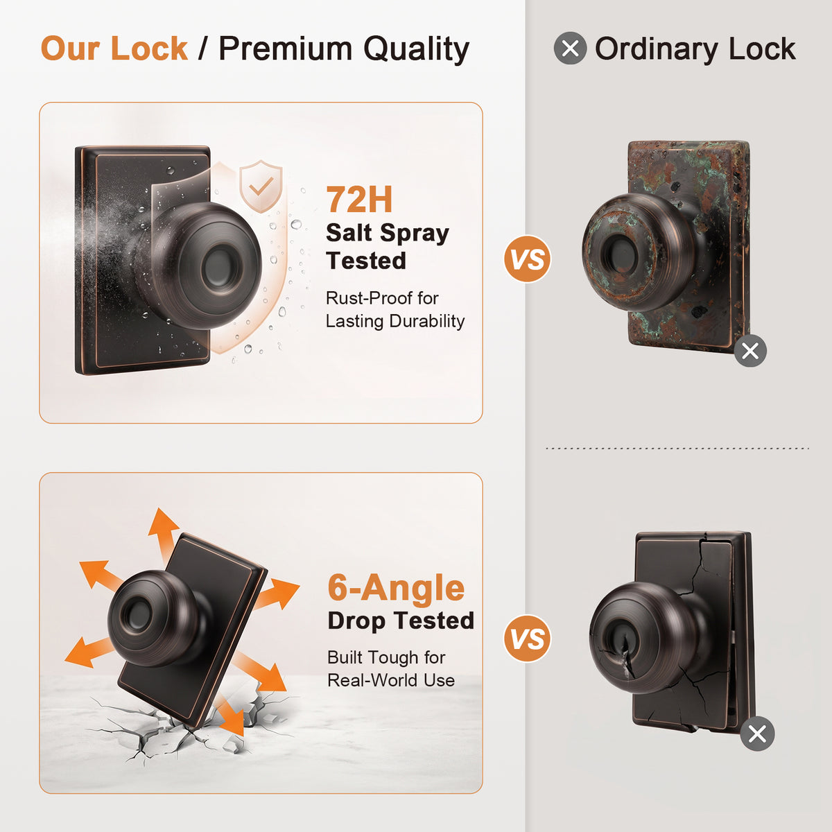 Probrico Hall/Closet Passage Door Knob, Oil Rubbed Bronze Interior Door Knob with no lock,ANSI Grade 3, 250,000-Cycle Tested,Rectangular Rose Covers Old Knob Marks,Stainless Steel