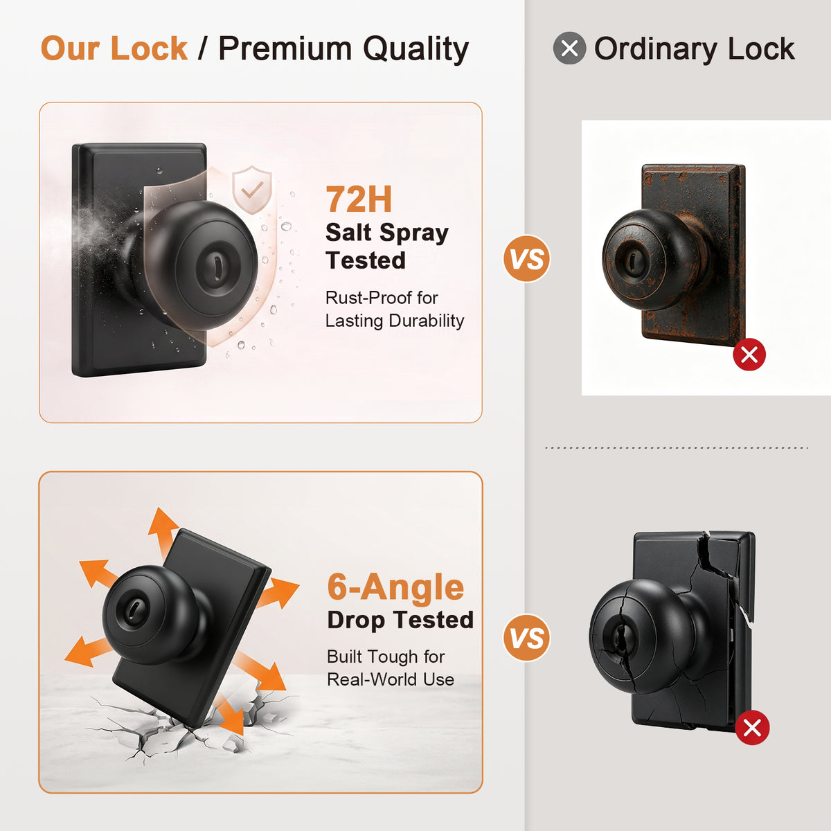 Probrico 3 Packs Hall/Closet Passage Door Knob, Matte Black Interior Door Knobs with no lock,ANSI Grade 3, 250,000-Cycle Tested,Rectangular Rose Covers Old Knob Marks,Stainless Steel